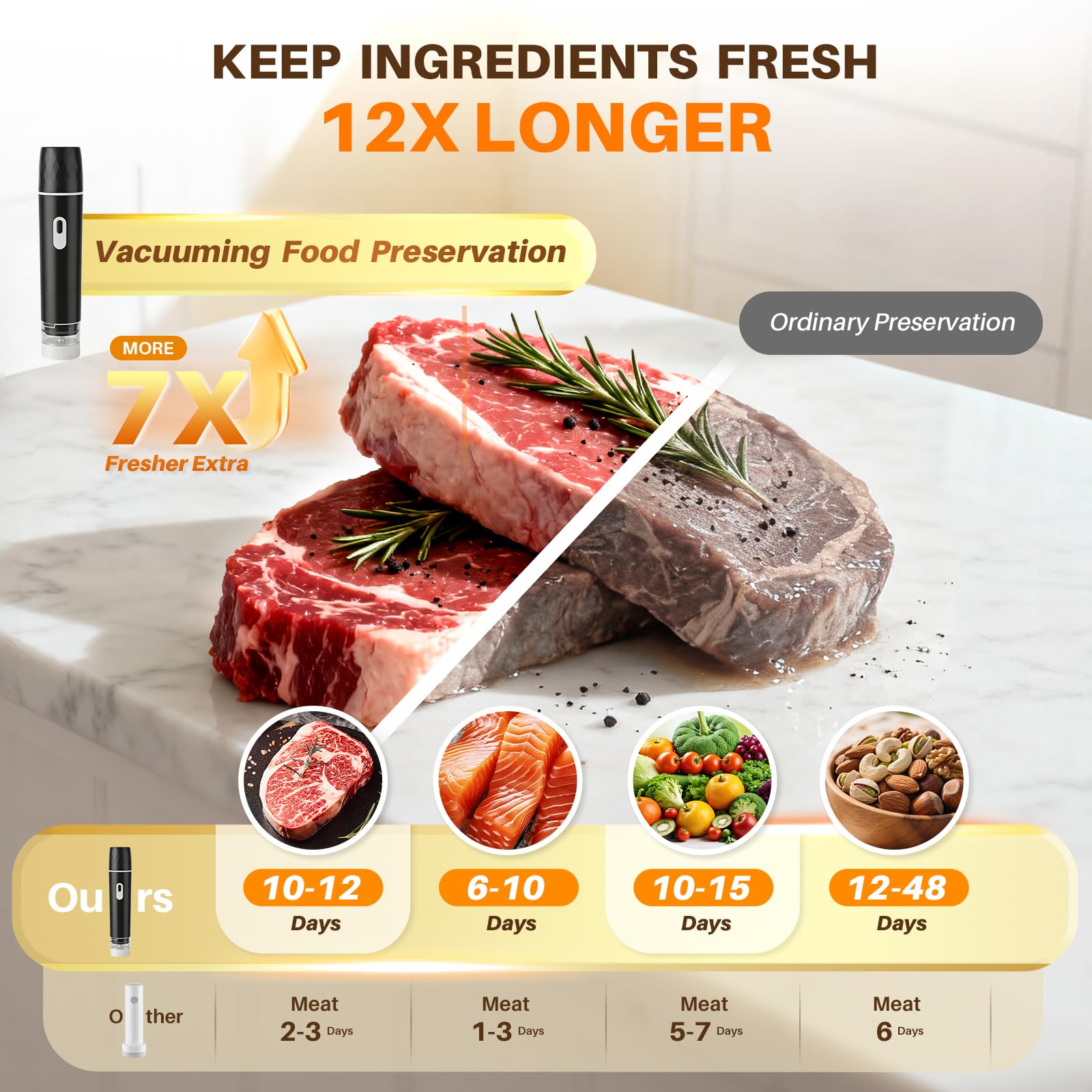 Voedselvacuümverpakker, 60KPA  - Meal Prep Recipes recensie en prijs